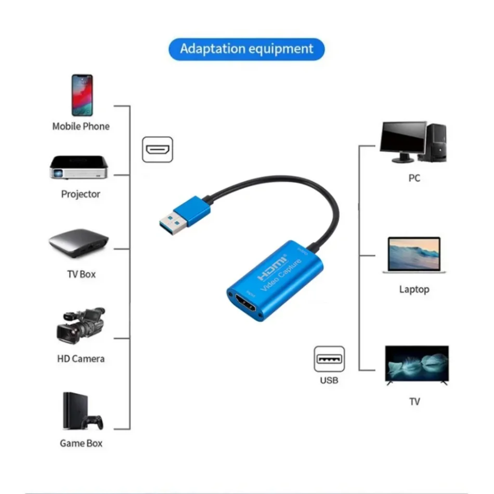 USB 3.0 Video yakalama kartı H - Micro Usb Cable incelemesi ve fiyatı